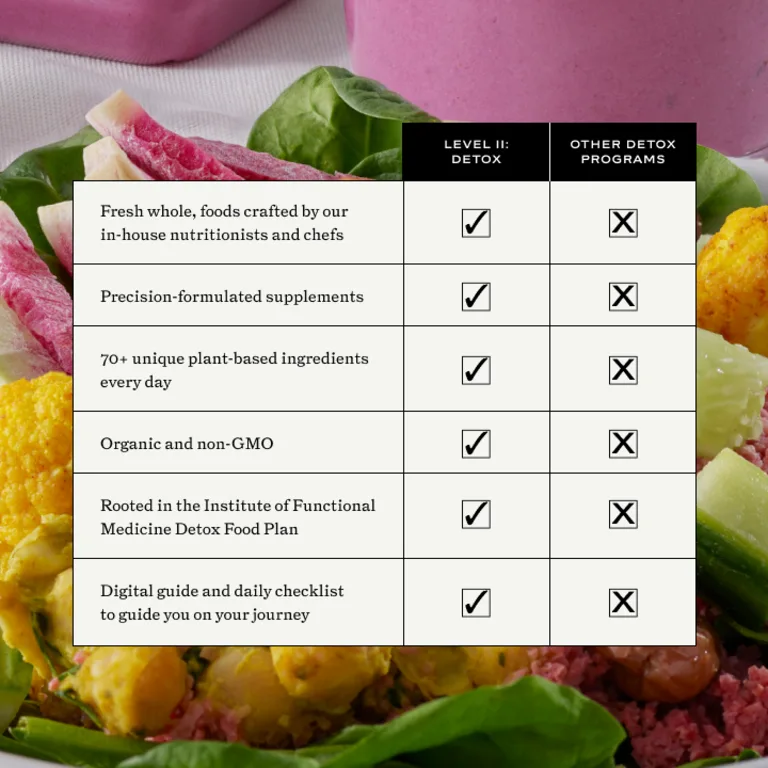 Sakara Life Level II: Detox