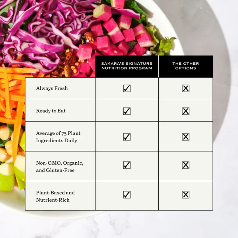 Nutrition Hero 6
